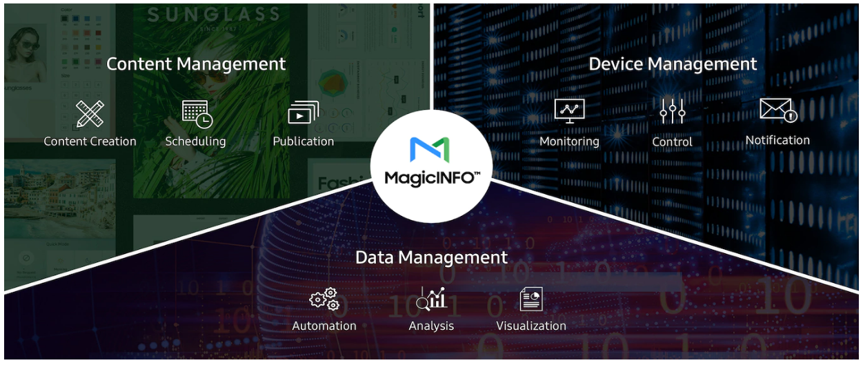 MagicINFO functionality