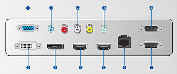 460DR-2 Connectivity