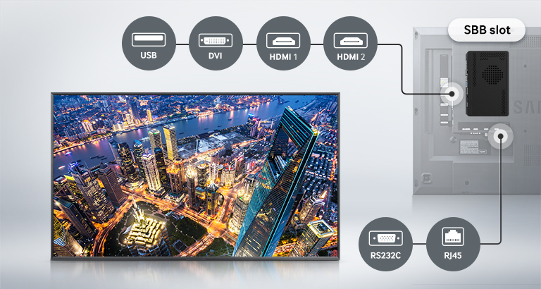 Easily Manage digital signage