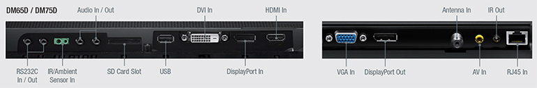 DM65D / DM75D Connectivity