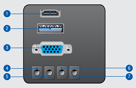 ED-C Series Connectivity