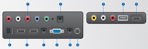 H Series Connectivity