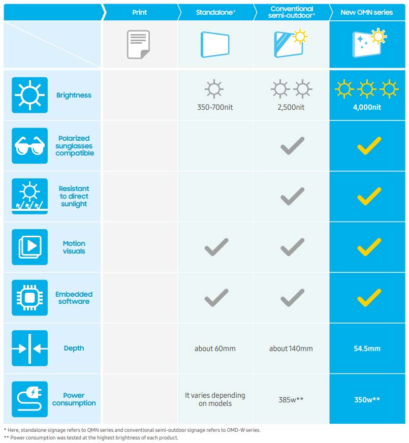 Storefront optimization with OMR Series