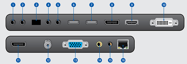 PE-C Series Connectivity