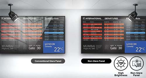 Non-Glare, High Brightness Panel for Improved Visibility