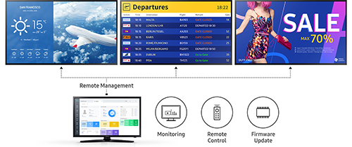 Maintain Continuous Display Performance