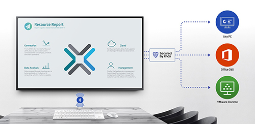 Samsung Workspace secured by Knox