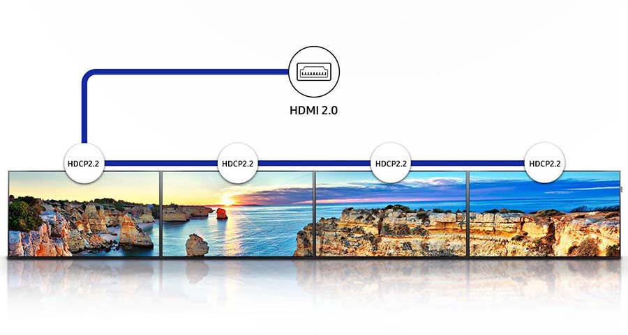 Configure Multiple Displays Seamlessly at Optimal Connectivity