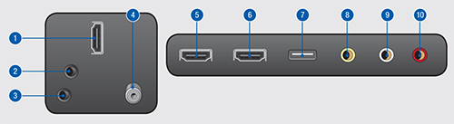 SMART Signage TV Connectivity