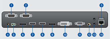 UD46C - UD55C Connectivity