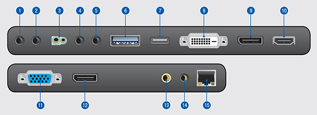 UE-D Series Connectivity