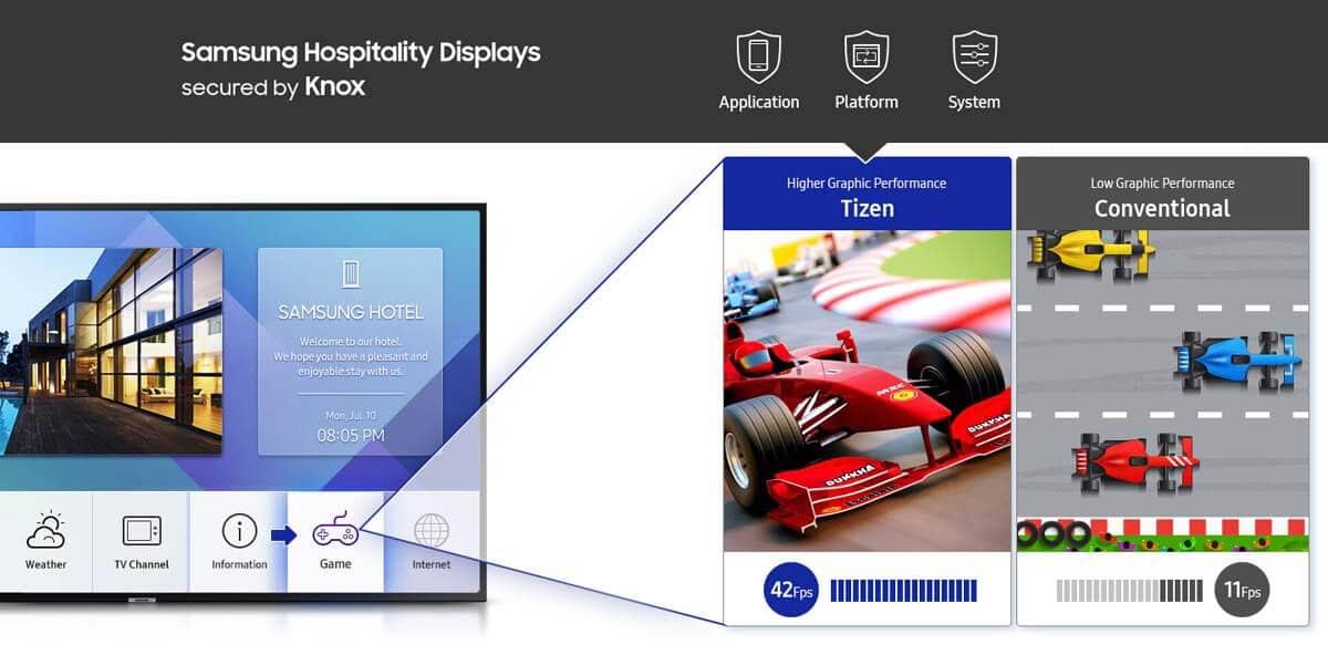 Powerful Performance, Enhanced Security