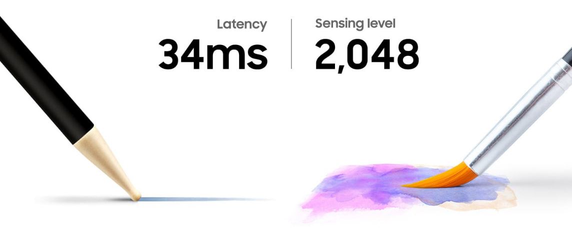 Low Latency