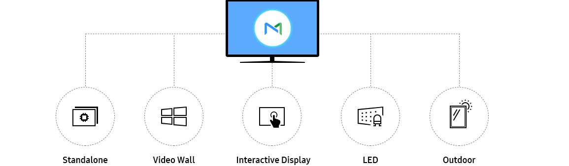 Versatile Device Compatibility