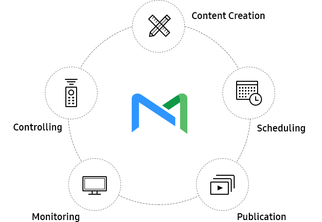 User-friendly web-based content management system